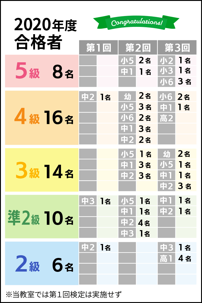 2020年度合格人数