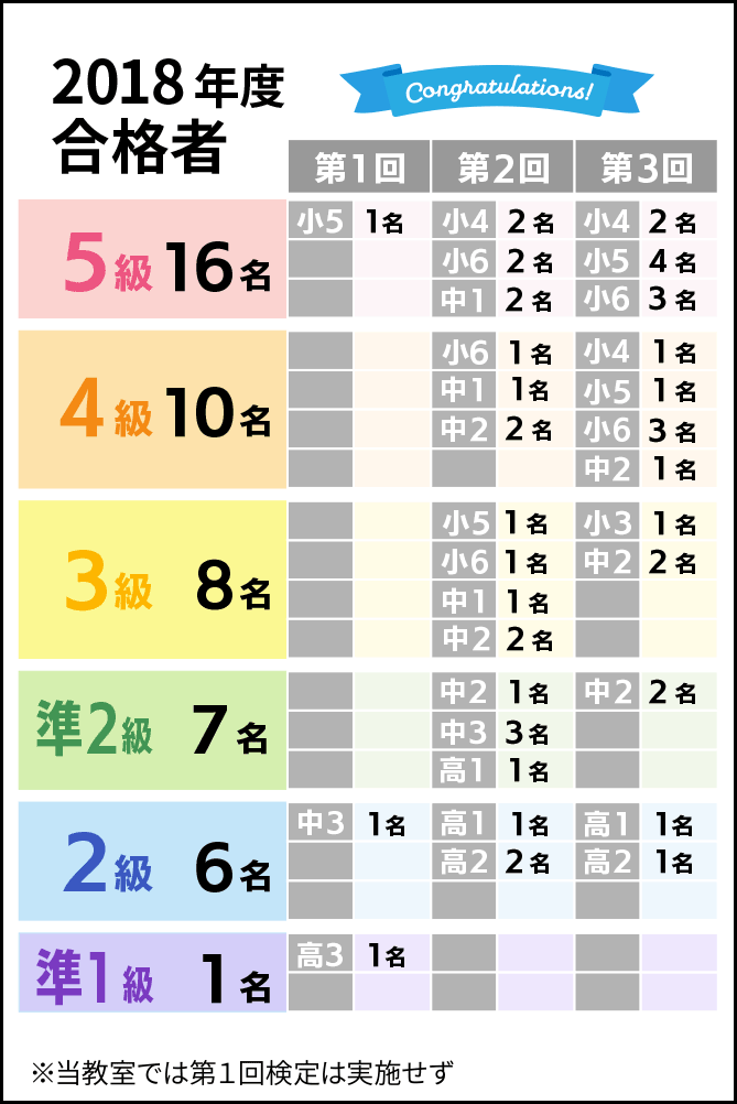 2018年度合格人数
