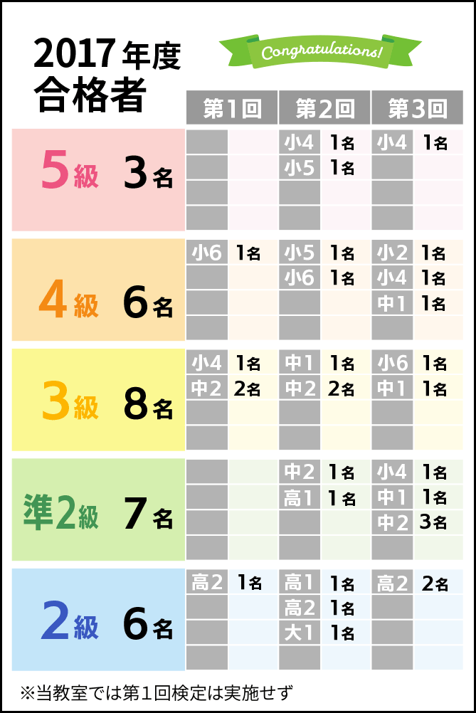 2017年度合格人数