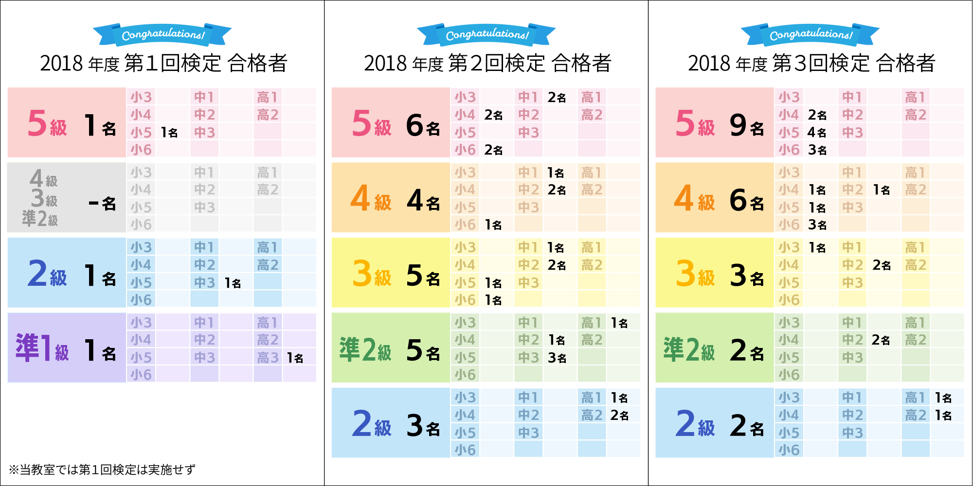 ２０１８年度合格人数