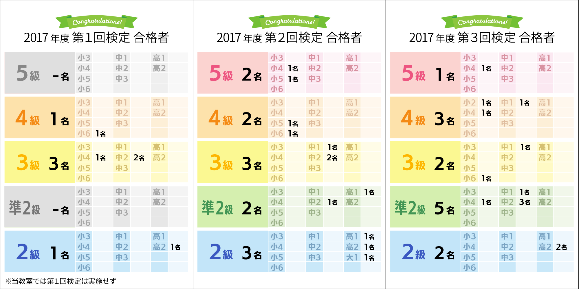２０１７年度合格人数