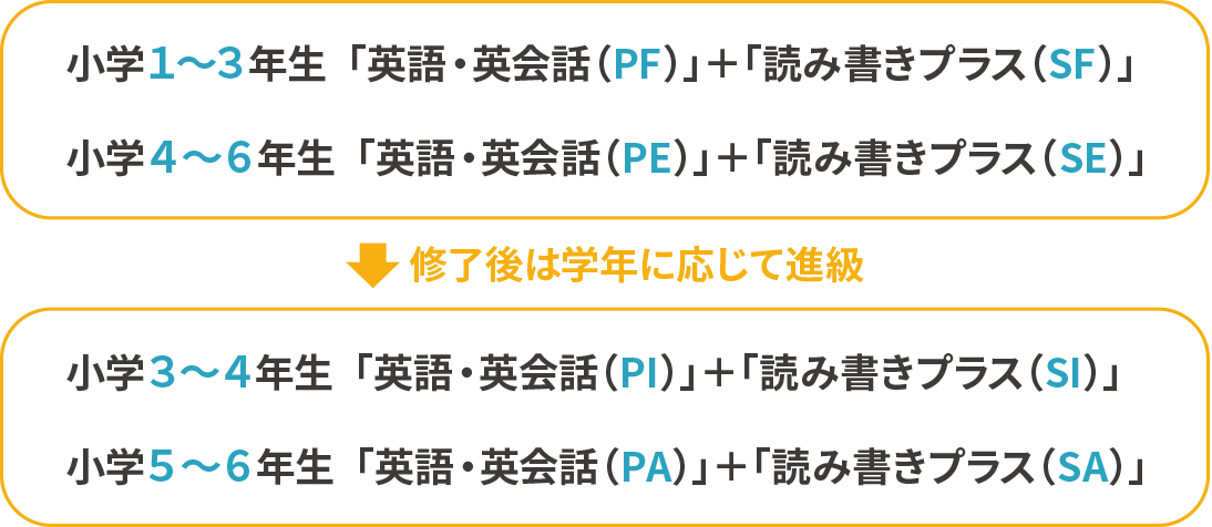 小学生クラスレベル一覧