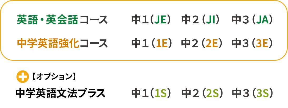 中学生レベル一覧