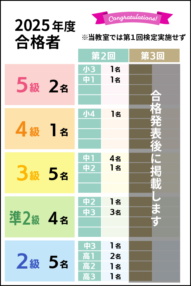 ２０２５年度第２回検定合格者